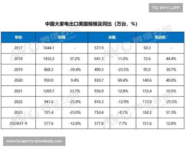 特朗普关税政策影响体育产业 曲棍球器材出口美国面临30%附加税 特朗普关税政策影响体育产业 曲棍球器材出口美国面临30%附加税